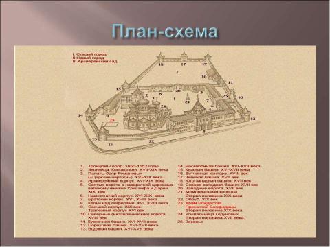 Презентация на тему "Троицкий собор Ипатьевского монастыря" по обществознанию