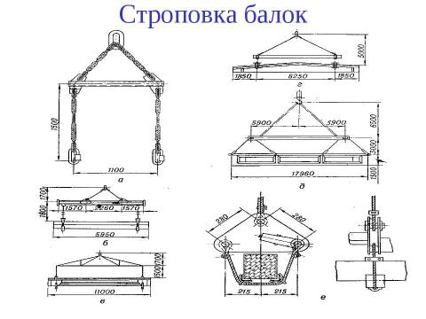 Презентация на тему "Порядок монтажа балок" по технологии