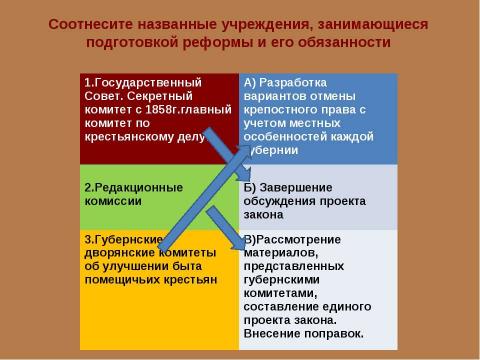 Презентация на тему "Крестьянская реформа 1861 года" по истории