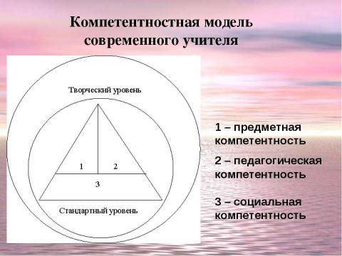 Презентация на тему "Готовность учителя к профессиональной деятельности в современных условиях" по педагогике