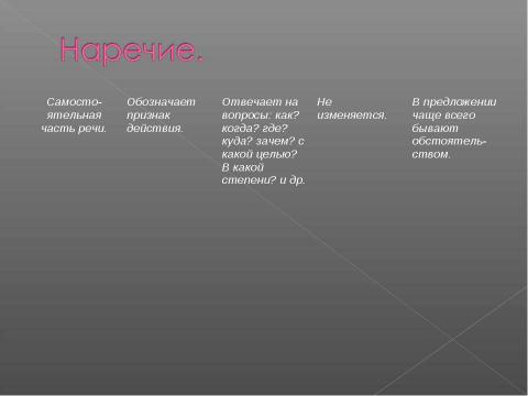 Презентация на тему "Наречие 10 класс" по русскому языку