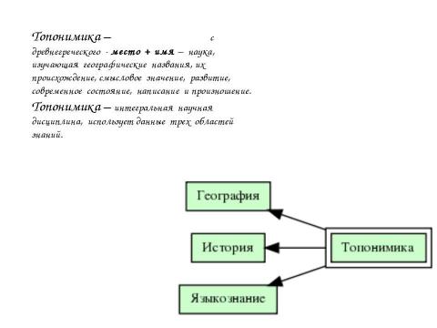 Презентация на тему "Топонимика – это" по обществознанию