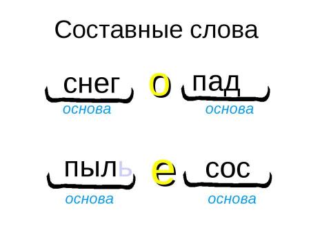 Презентация на тему "Составные слова" по русскому языку