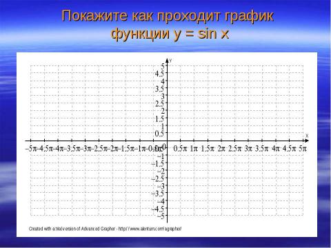 Презентация на тему "Построение графиков гармонических колебаний" по геометрии