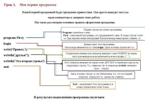 Презентация на тему "Изучаем Паскаль" по информатике