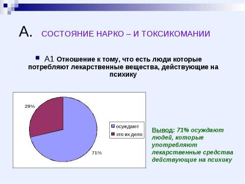 Презентация на тему "Вредные привычки: курение и алкоголь" по медицине