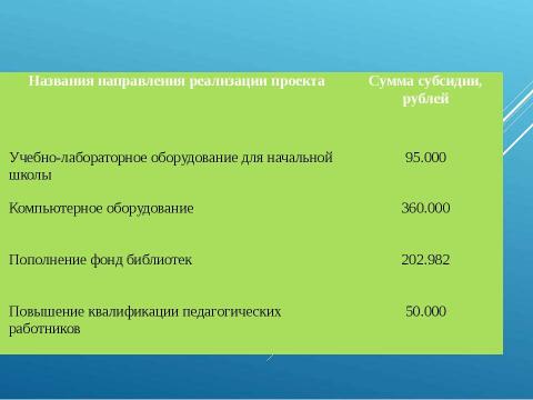 Презентация на тему "Модернизация общего образования "МОУ СОШ № 63" 2013 год" по детским презентациям