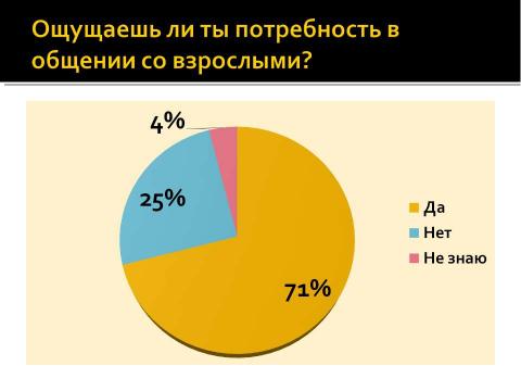Презентация на тему "Правила и приёмы, помогающие успешному взаимодействию с подростком" по обществознанию