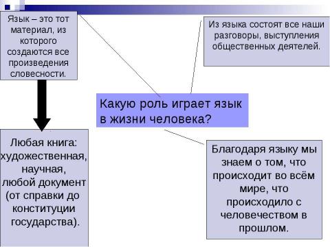 Презентация на тему "Значение языка в жизни человека" по обществознанию