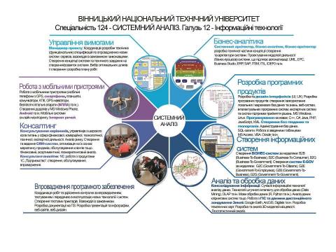 Презентация на тему "Системний аналіз" по информатике