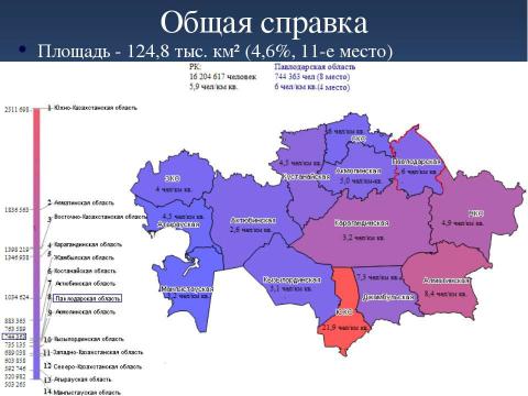 Презентация на тему "Сравнительный анализ демографической ситуации в Павлодарской области" по географии