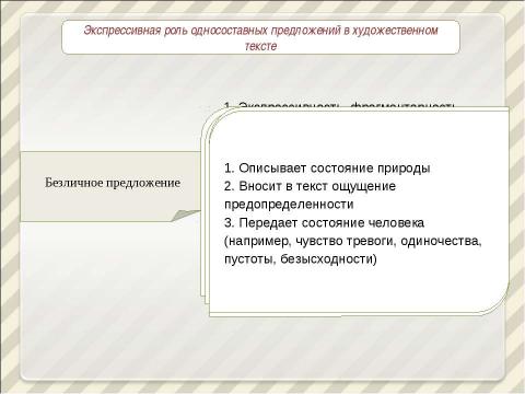 Презентация на тему "Описание общего впечатления от картины" по МХК