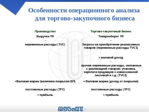 Презентация на тему "Операционный анализ и управление товарным портфелем фирмы" по экономике