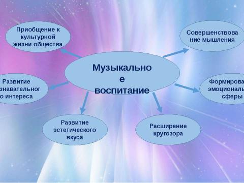 Презентация на тему "22.09.2014" по музыке