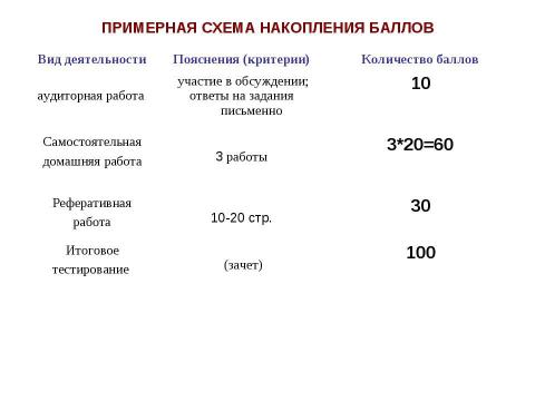 Презентация на тему "Методика преподавания химии" по химии