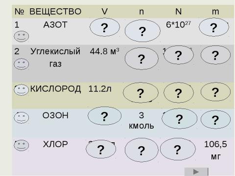 Презентация на тему "Решение задач с использованием понятия «Молярный объем»" по химии