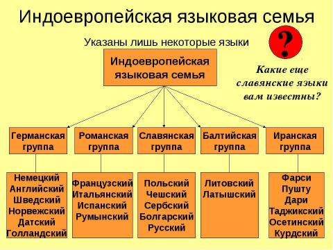 Презентация на тему "Восточные славяне в древности" по истории