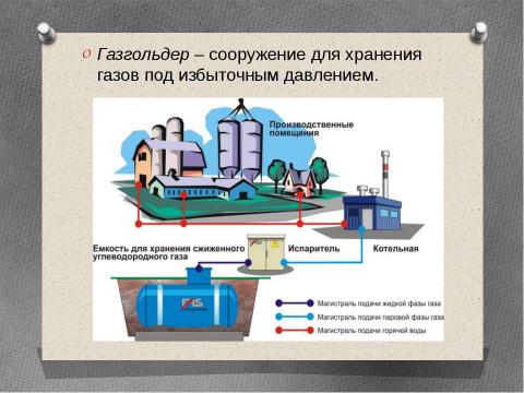 Презентация на тему "Технология возведения газгольдеров" по технологии