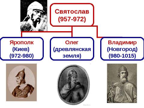 Презентация на тему "Владимир Святославич. Принятие христианства" по истории