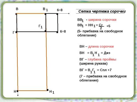 Презентация на тему "Построение чертежа ночной сорочки" по технологии