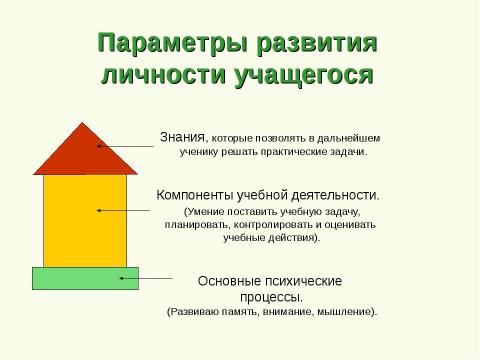 Презентация на тему "Использование информационно-коммуникативных технологий в начальной школе" по педагогике