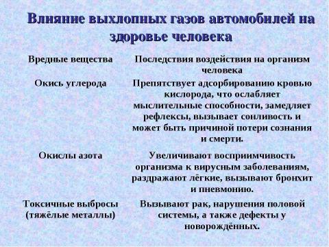 Презентация на тему "Чем мы дышим?" по экологии