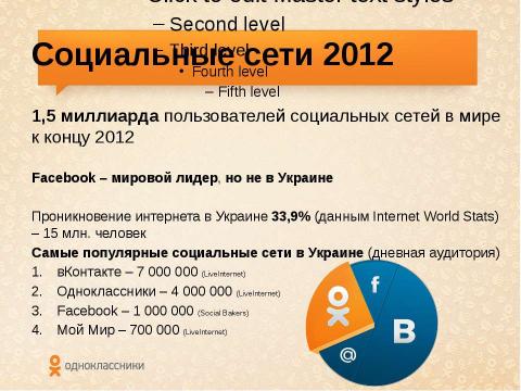 Презентация на тему "Есть ли польза от Одноклассников для бизнеса или как повзаимодействовать с миллионами пользователей?" по экономике