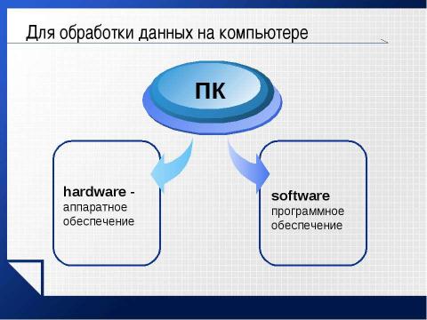 Презентация на тему "Базовое программное обеспечение" по информатике