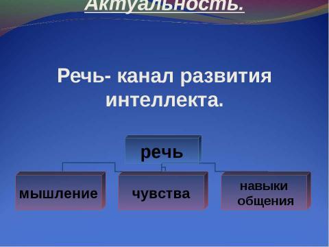 Презентация на тему "Развитие речи младших школьников на уроках русского языка и литературного чтения" по начальной школе