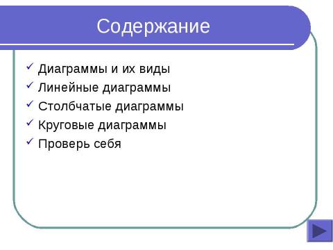 Презентация на тему "Диаграммы" по информатике