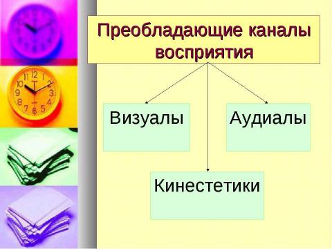 Презентация на тему "Эффективное обучение - мифы и реальность" по педагогике