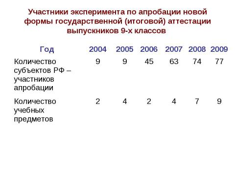 Презентация на тему "Новая форма ГИА" по педагогике