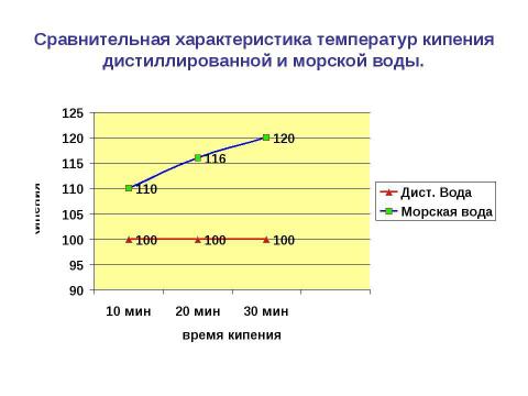 Презентация на тему "Чистые вещества и смеси" по химии