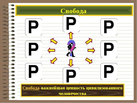 Презентация на тему "Свобода и деятельность человека" по обществознанию