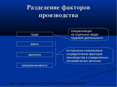 Презентация на тему "Рыночная система экономики" по экономике