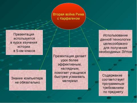 Презентация на тему "Вторая война Рима с Карфагеном 5 класс" по истории