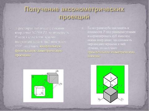 Презентация на тему "Аксонометрические проекции" по технологии