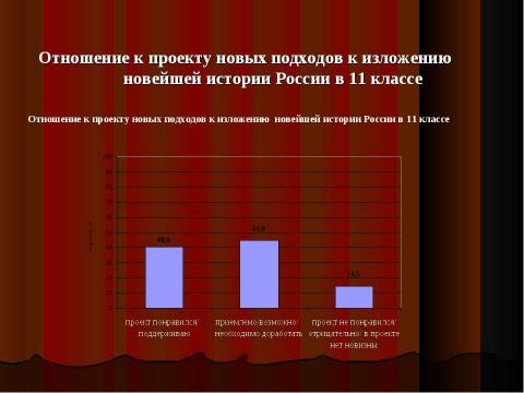 Презентация на тему "Концепция преподавания истории в школе. Ожидания общества" по истории