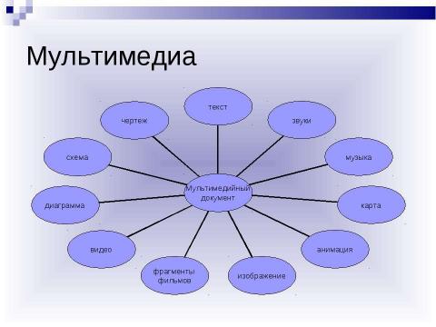 Презентация на тему "Мультимедиа-компьютер" по информатике