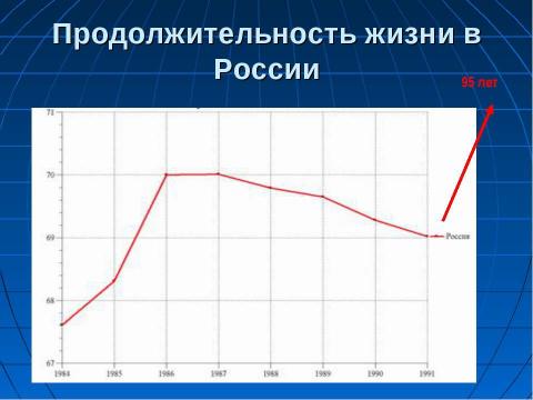 Презентация на тему "Демографическая обстановка в мире" по географии