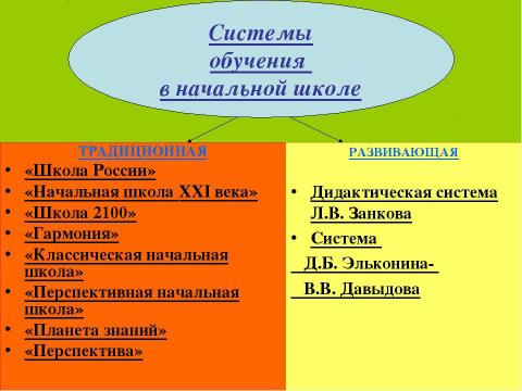 Презентация на тему "Системы обучения в начальной школе" по педагогике