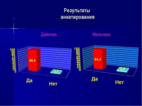 Презентация на тему "Современный семиклассник: попытка речевого портрета. Лексический уровень" по обществознанию