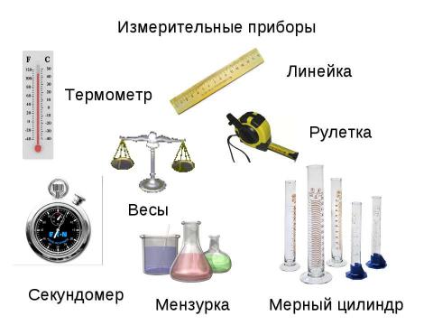 Презентация на тему "Методы изучения природы" по окружающему миру