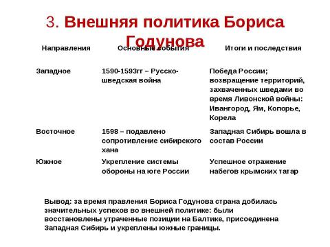 Презентация на тему "Внешняя и внутренняя политика Бориса Годунова" по истории