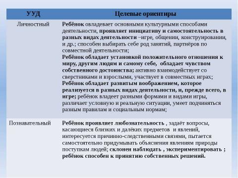 Презентация на тему "Система взаимодействия ДОУ и школы" по детским презентациям