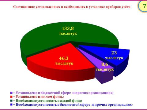 Презентация на тему "Москва. Энергосбережение: проблемы и решения" по географии