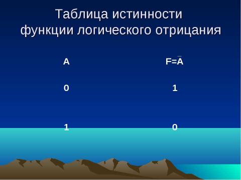 Презентация на тему "Логика – наука о формах и способах мышления" по обществознанию