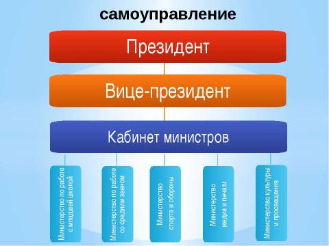 Презентация на тему "Пока живешь, твори добро, лишь путь добра - спасение души" по педагогике