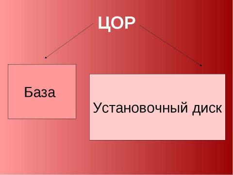 Презентация на тему "1С: Образование" по информатике