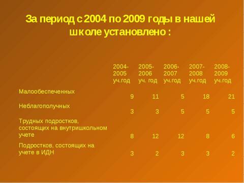 Презентация на тему "О трудном подростке замолвите слово" по обществознанию